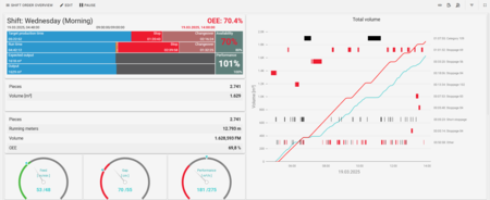 Monitoring