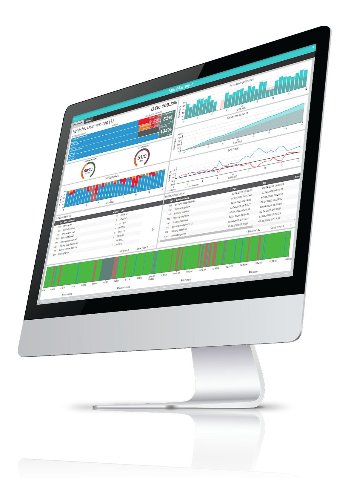 Web Statistics